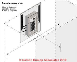 electrical box distance from heat|working distance between electrical panels.